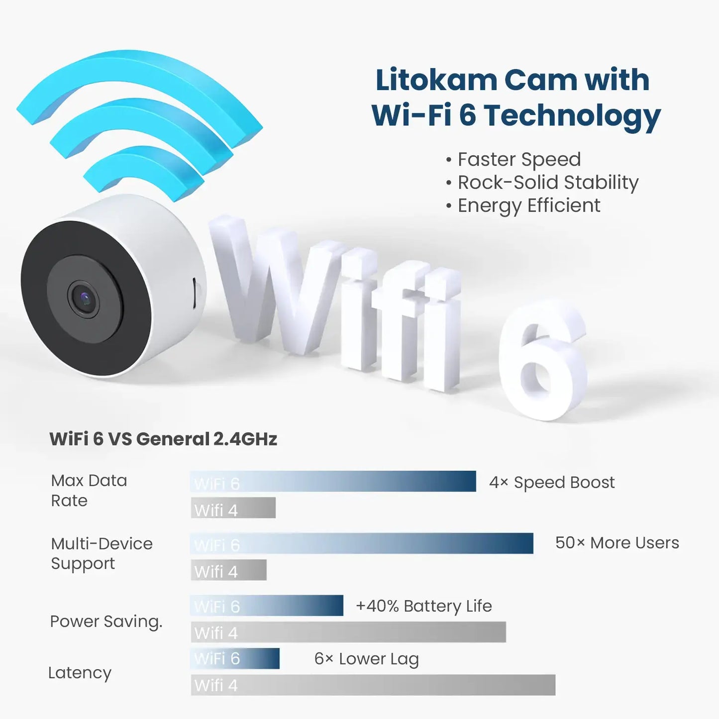 3MP 2K Window Security Camera - WiFi 6 Indoor Home Surveillance with Color Night Vision