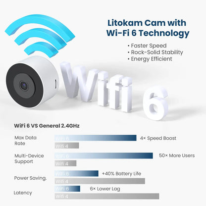 3MP 2K Window Security Camera - WiFi 6 Indoor Home Surveillance with Color Night Vision