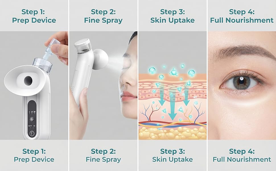 Portable Eye Mist Sprayer - Moisturizing Steam Device for Dry Eyes & Facial Care - 15