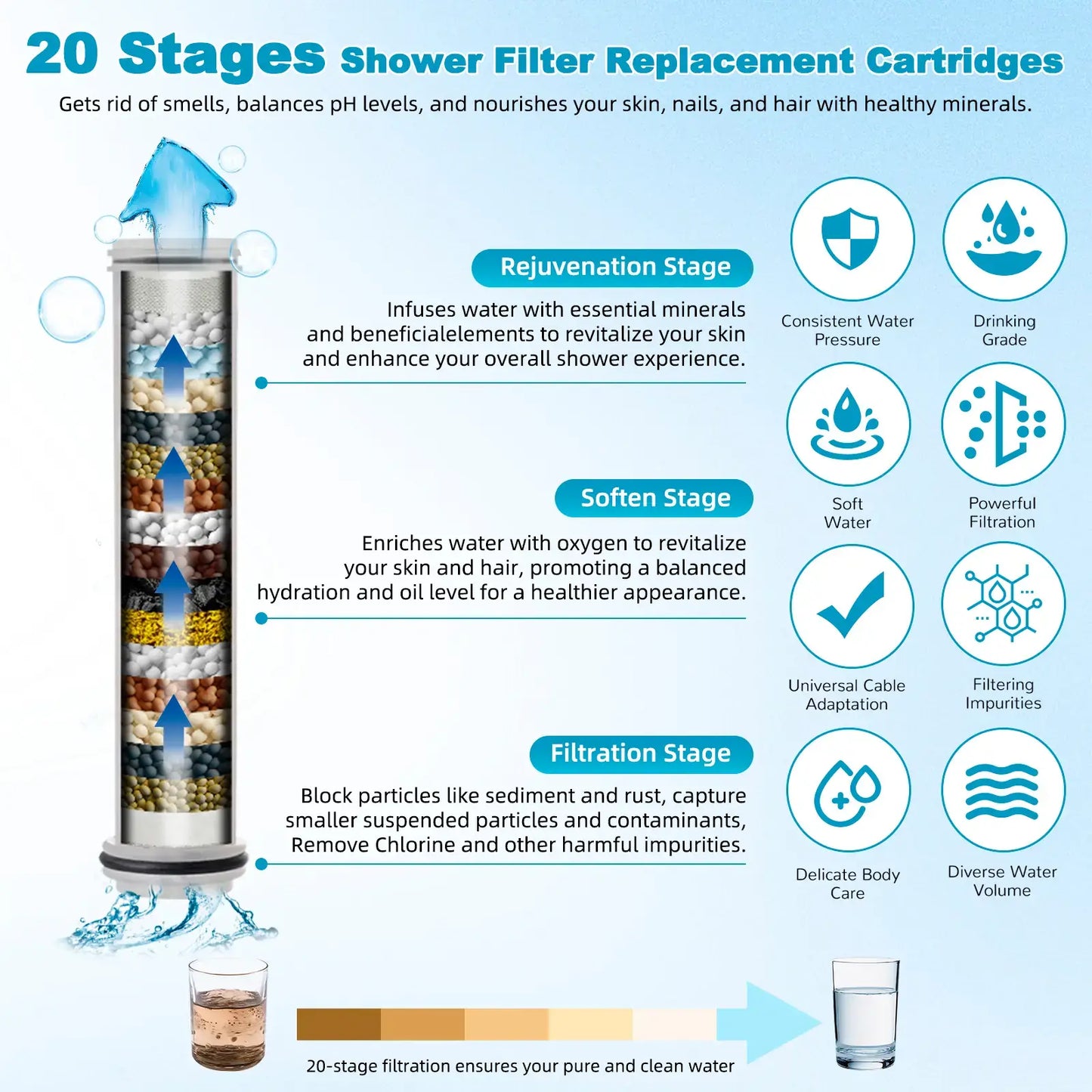 High-Pressure Filtered Handheld Shower Head - 5-Mode Water Softener for Hair & Skin