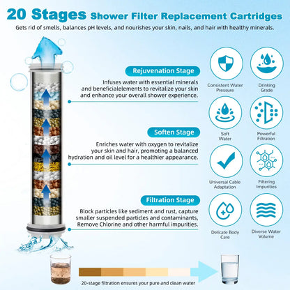 High-Pressure Filtered Handheld Shower Head - 5-Mode Water Softener for Hair & Skin