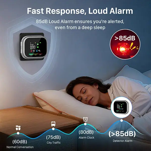 6-in-1 Portable Gas Leak Detector & Air Quality Monitor - Temp & Humidity Sensor for Kitchen, Home & RV Safety