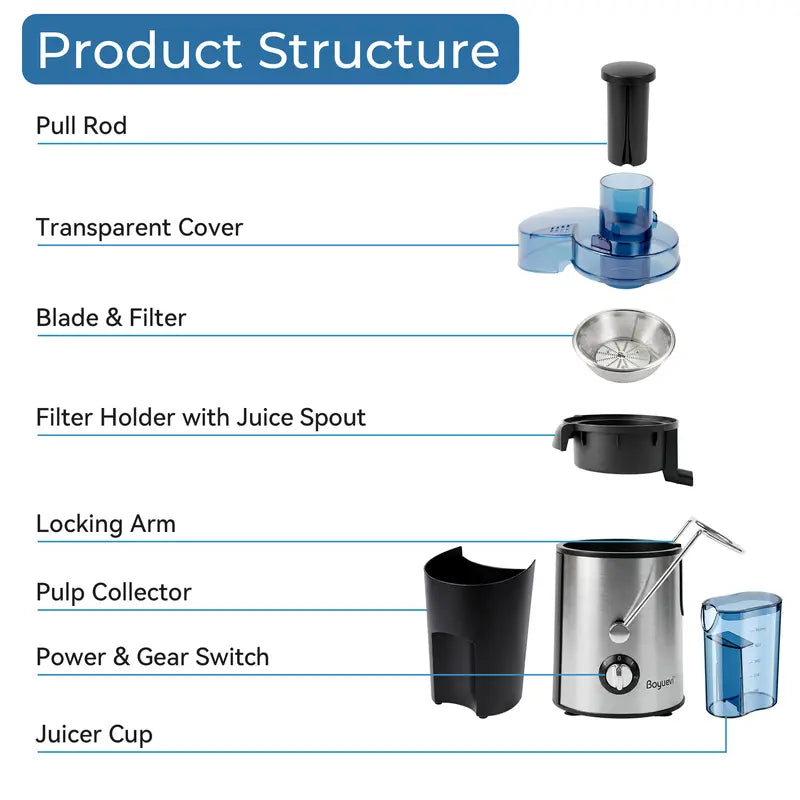 The Perfect Juicer Machine