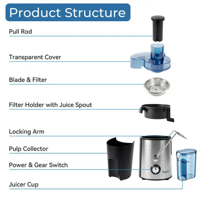 The Perfect Juicer Machine