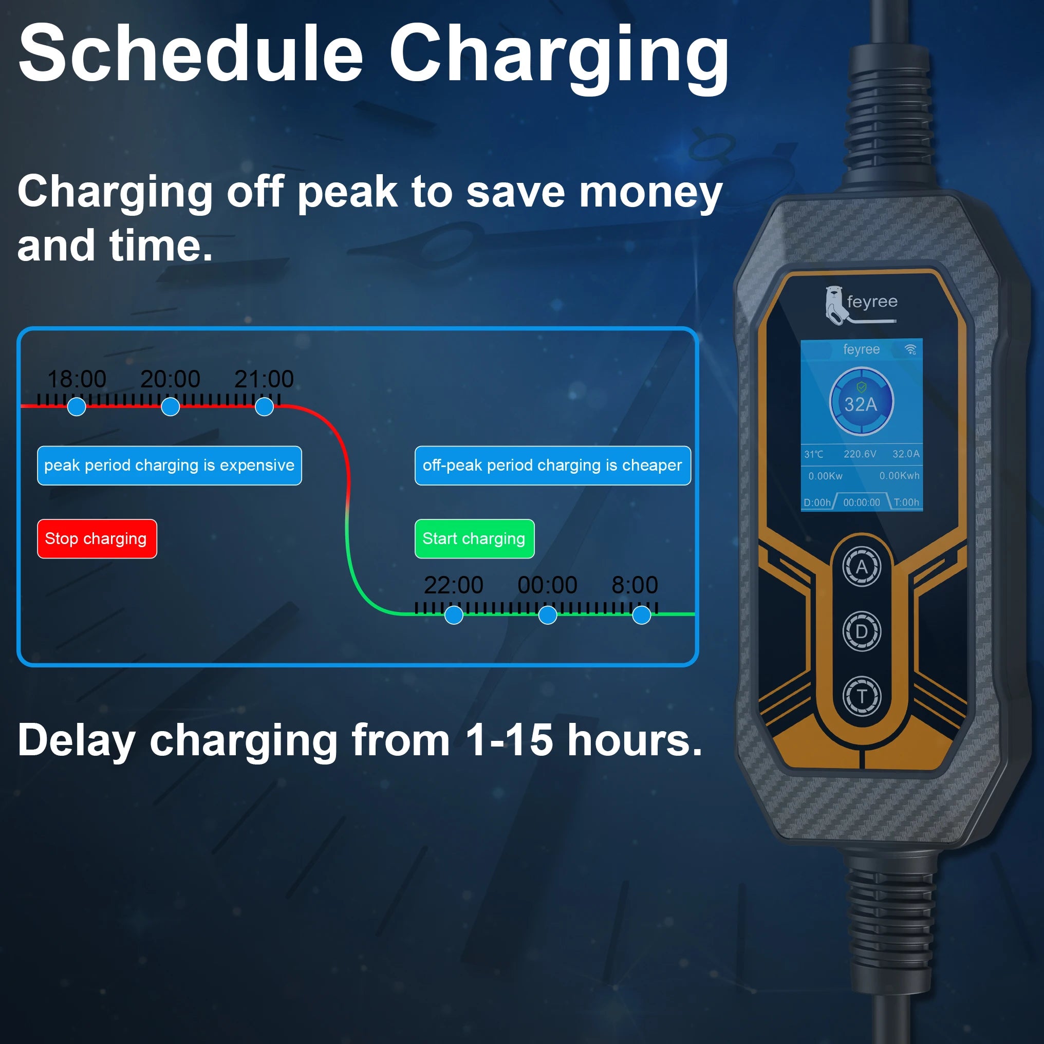 7KW Portable EV Charger Type 2, 32A Smart Wi-Fi Electric Vehicle Charger - 18