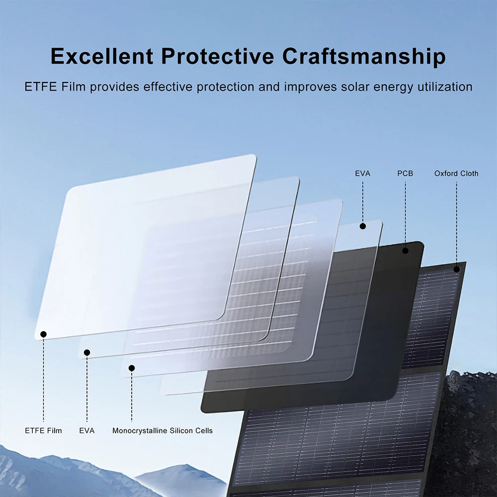 200W Foldable Solar Panel Kit - Portable High-Efficiency Camping Charger