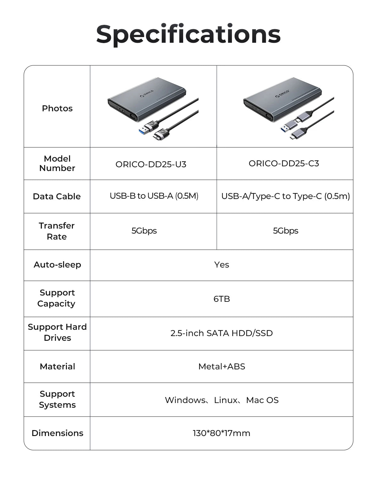 ORICO 2.5" Type-C Hard Drive Enclosure - 5Gbps USB External HDD/SSD Case - 14