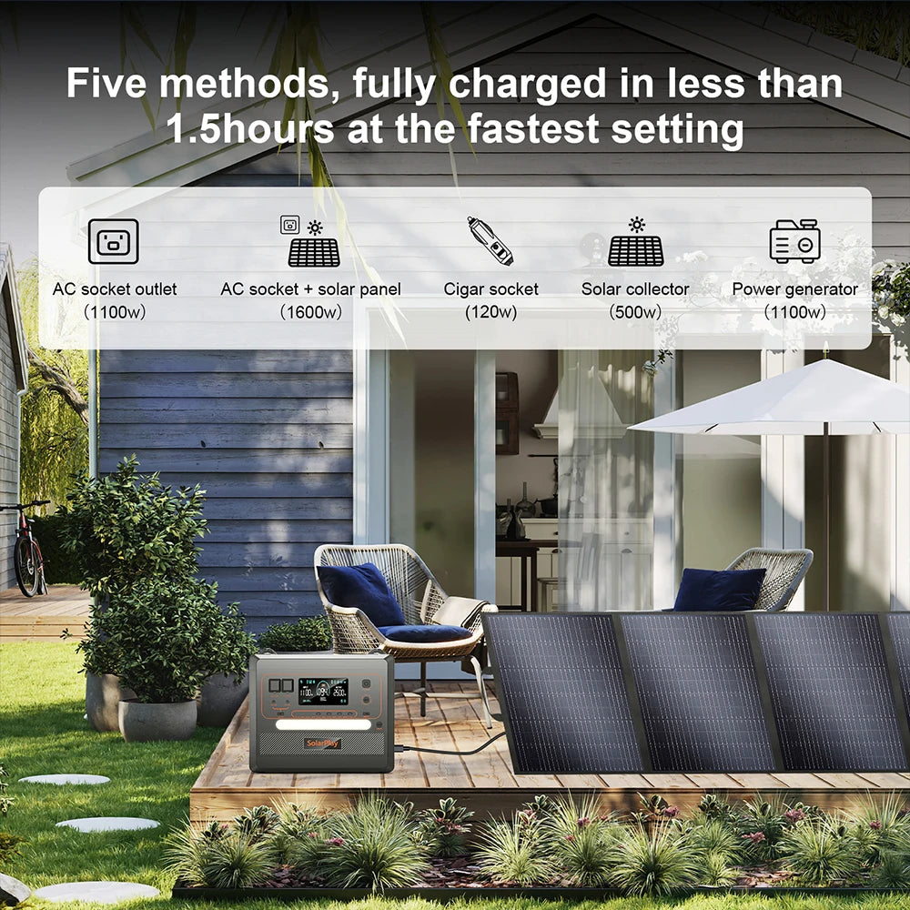 SolarPlay Portable Power Station: 2160Wh-2304Wh LiFePO4 Solar Generator - 20
