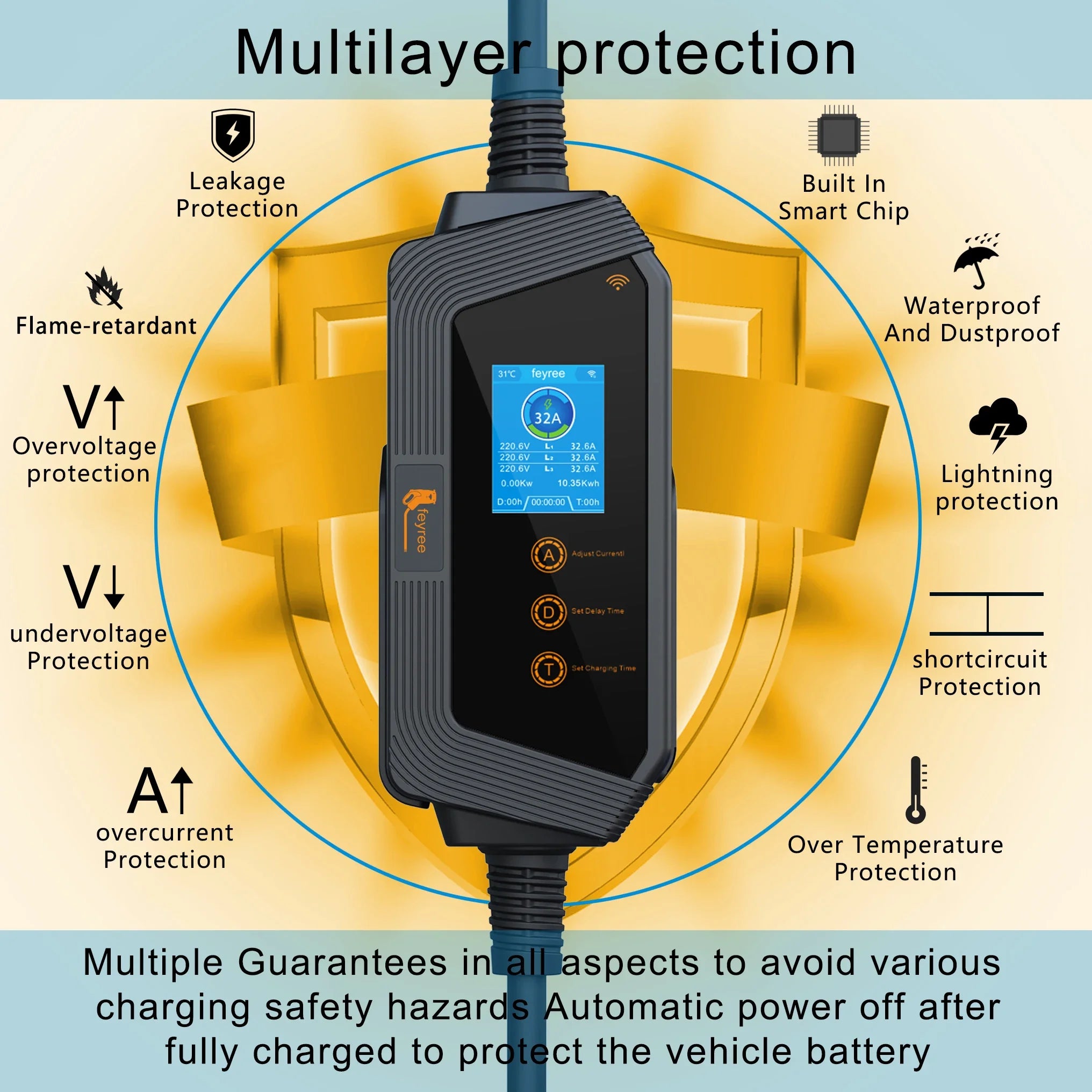 11KW Portable EV Charger Type 2, Wi-Fi App Control, 16A Fast Charging - 26