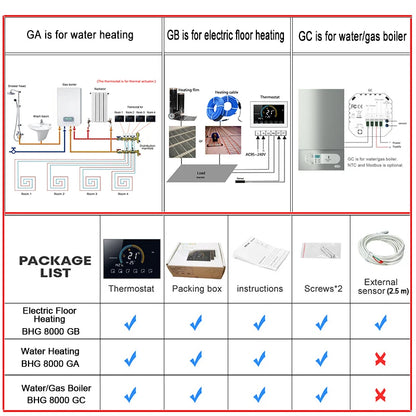 Smart Wi-Fi Thermostat - Programmable Digital Temperature Controller