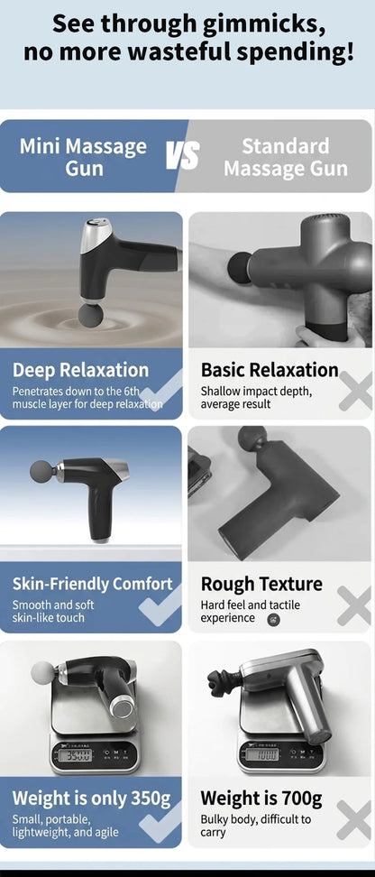 Mini Deep Tissue Percussion Massage Gun for Muscle Relaxation & Pain Relief
