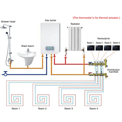 Smart Wi-Fi Thermostat - Programmable Digital Temperature Controller