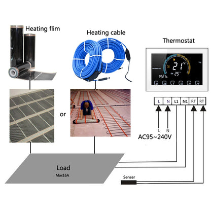 Smart Wi-Fi Thermostat - Programmable Digital Temperature Controller