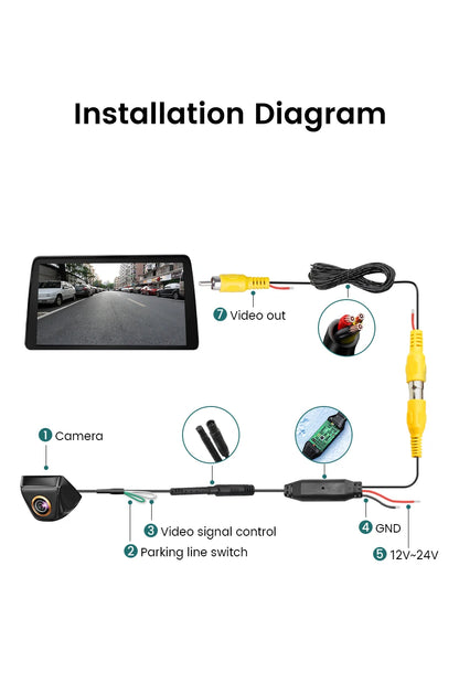 Full HD 1080P Car Rear View Camera - 170° Wide Angle Night Vision Backup Cam
