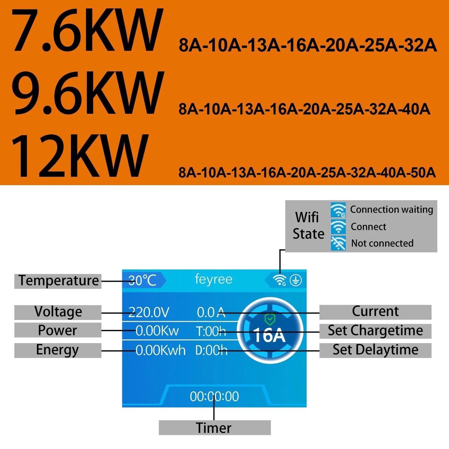 Smart EV Wallbox Charger - 12kW Type 1 Charging Station with App Control