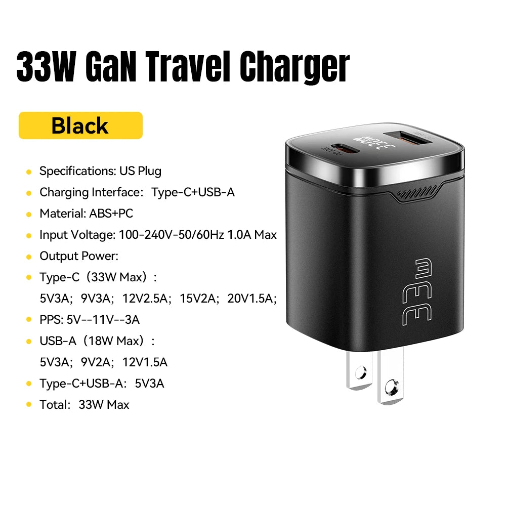 33W GaN Dual Port USB-C Fast Charger with Real-Time Digital Display - 25