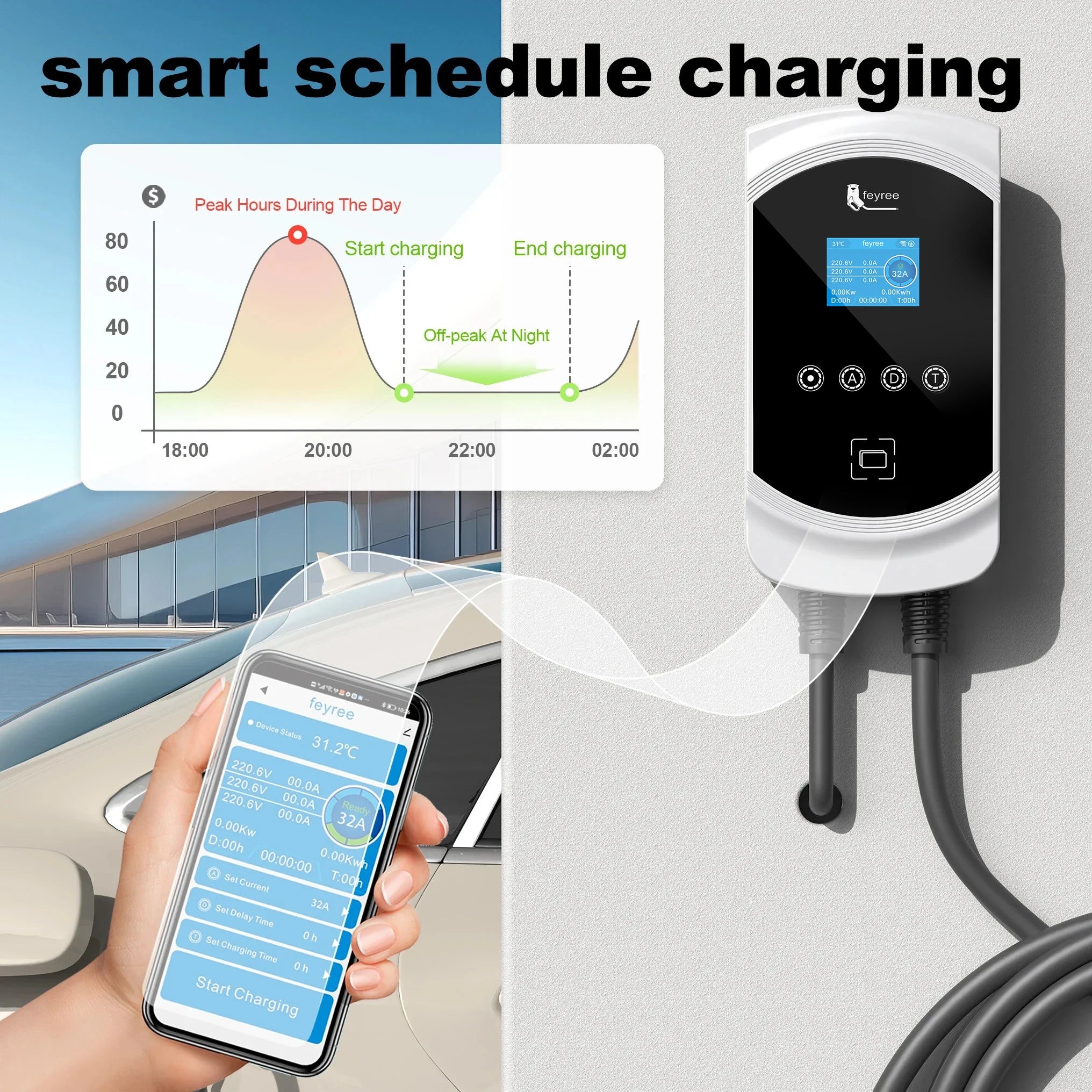 Smart EV Charging Wallbox - Adjustable 7KW/11KW/22KW Fast Charger with App - 13