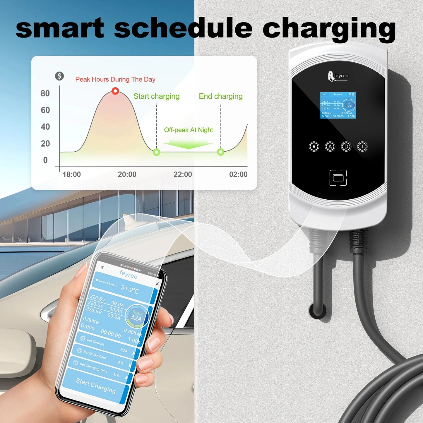 Smart EV Charging Wallbox - Adjustable 7KW/11KW/22KW Fast Charger with App
