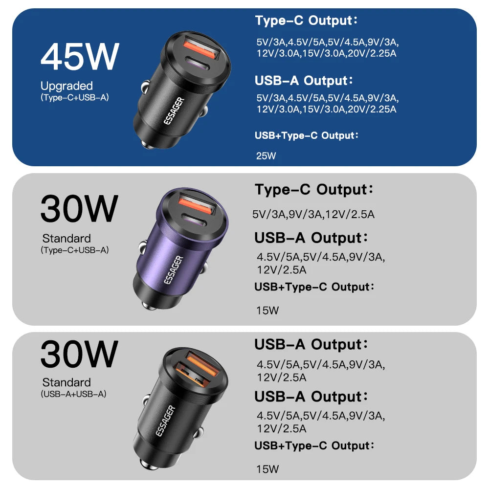 Essager 45W Fast Car Charger PD 3.0 Dual Port USB-C Adapter for Phone - 6