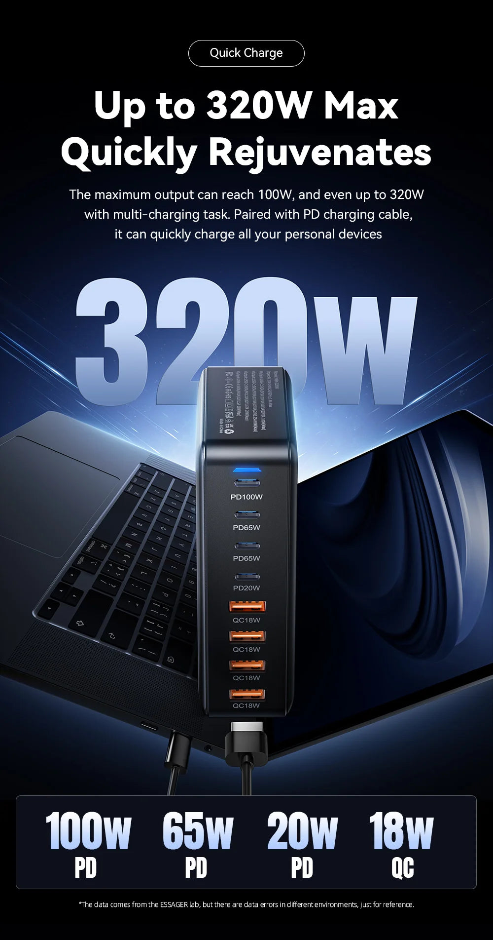 320W 8-Port GaN Desktop Charging Station - 100W PD Fast Charger for All Devices - 9