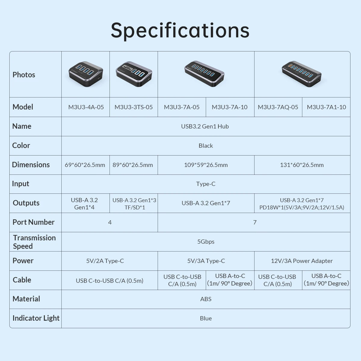 7-Port Powered USB 3.2 Hub with Fast Charging for Laptop & PC