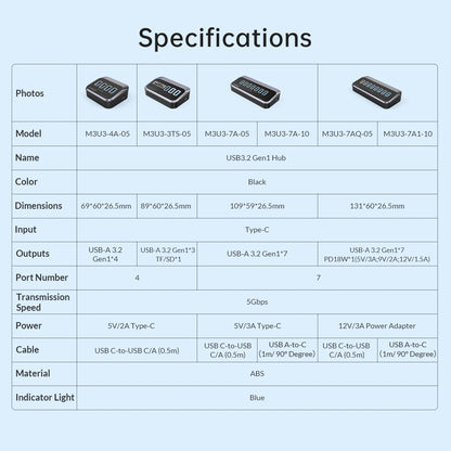 7-Port Powered USB 3.2 Hub with Fast Charging for Laptop & PC