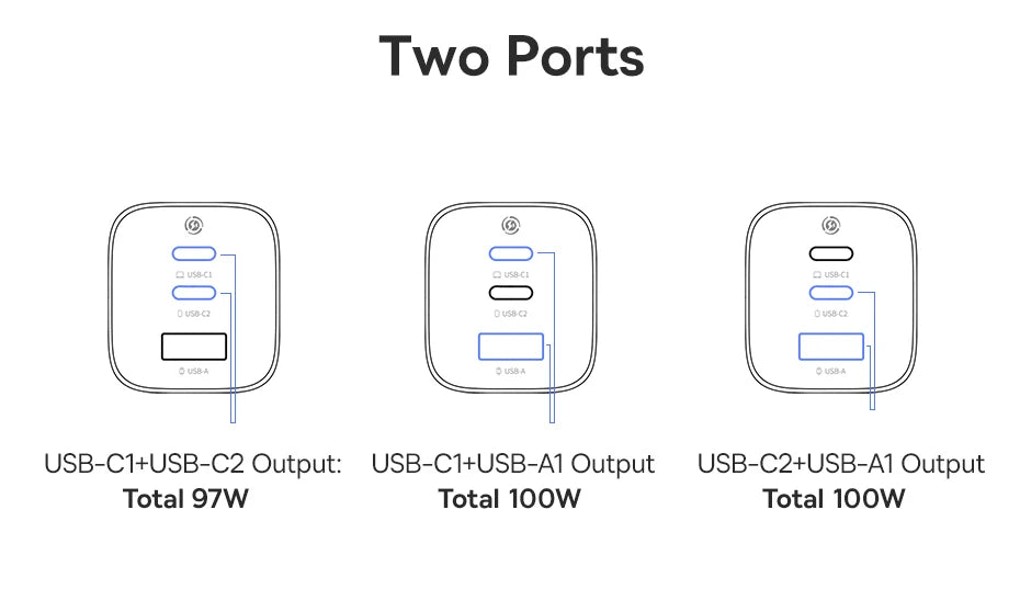 100W GaN Fast Charger - 3-Port USB-C Laptop & Phone Power Adapter