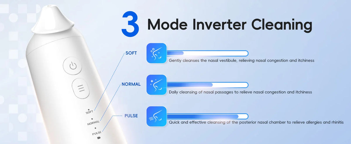 Electric Nasal Irrigation System for Sinus Relief and Nasal Congestion