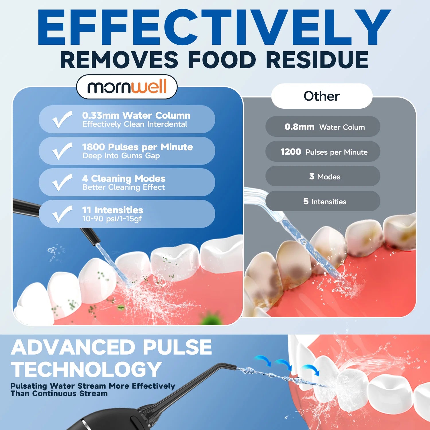 Portable Cordless Water Flosser - Rechargeable Oral Irrigator with 4 Cleaning Modes - 4