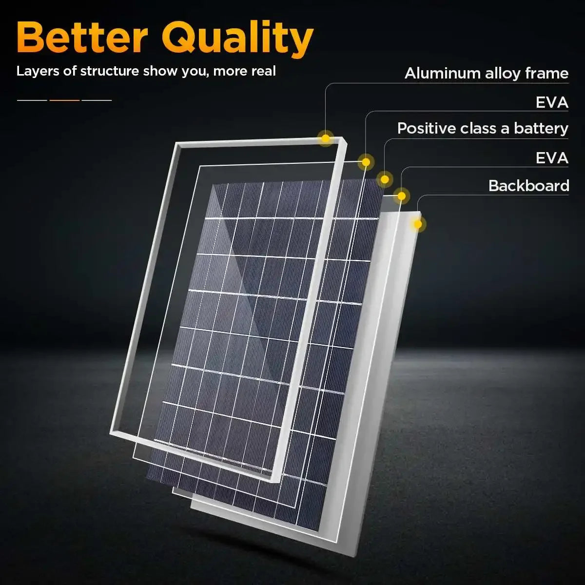 Portable 12V Solar Panel Charger - High Efficiency Outdoor Power Supply - 11