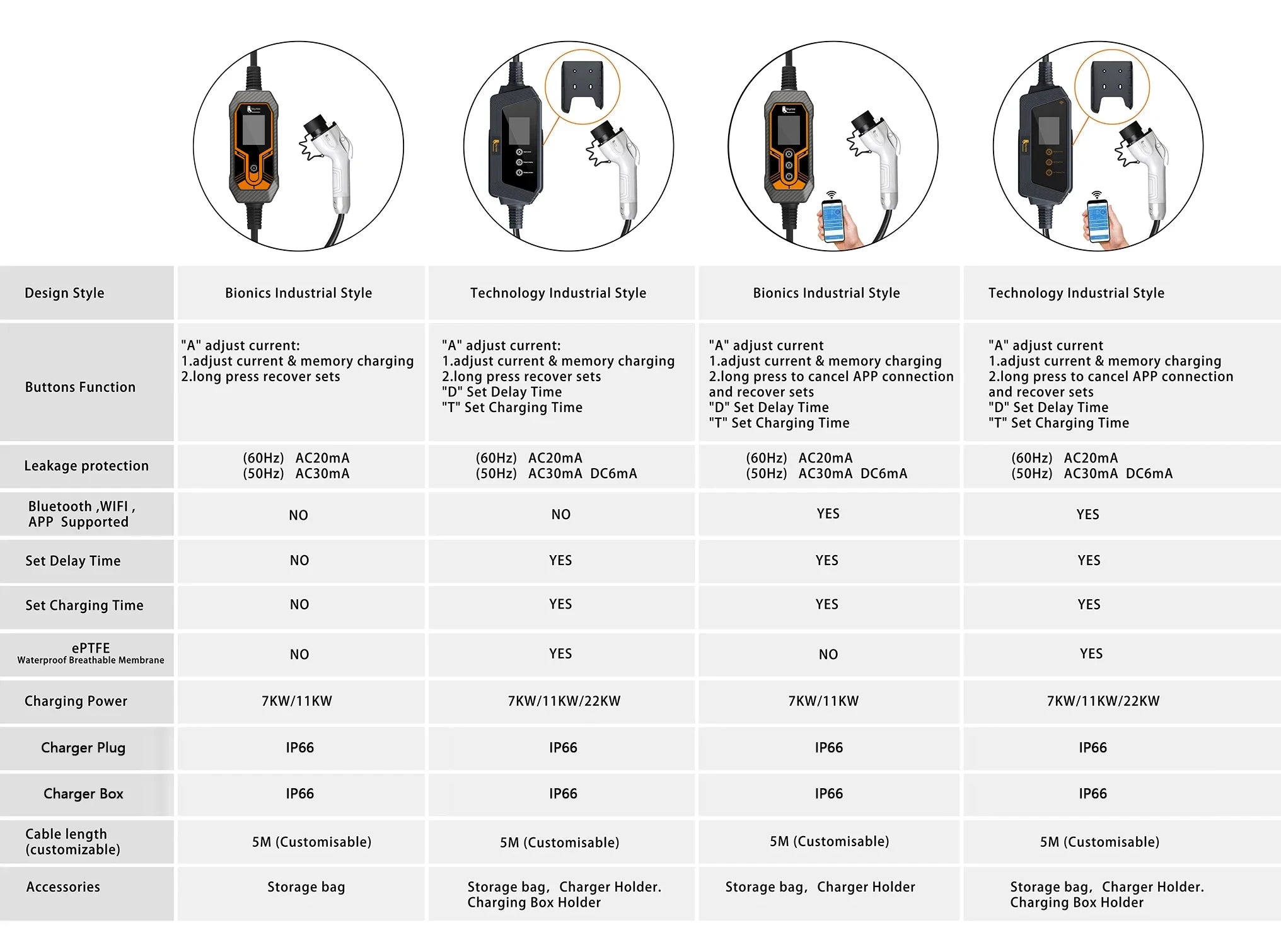 7KW Portable EV Charger with WiFi App & Adjustable Current (GBT) - 7