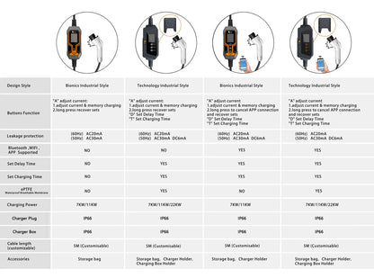 7KW Portable EV Charger - Adjustable Current GBT Electric Vehicle Charger