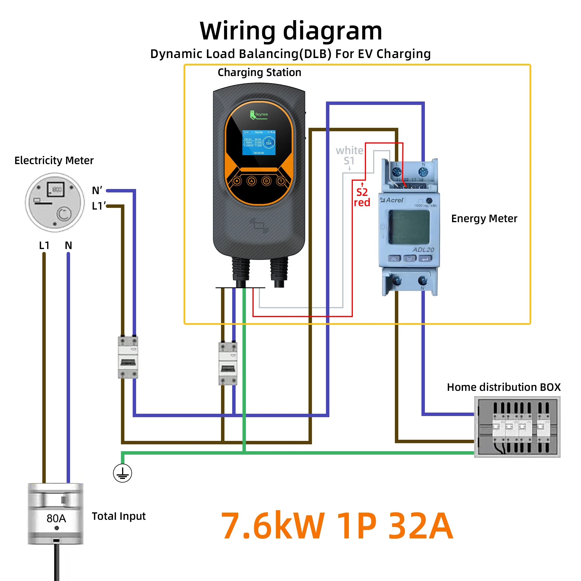 Type 2 Smart EV Wallbox Charger - 7.6kW/11kW/22kW with WiFi & App Control - 32