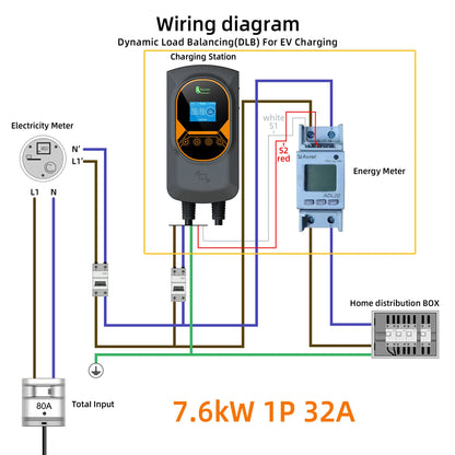 Type 2 Smart EV Wallbox Charger - 7.6kW/11kW/22kW with WiFi & App Control