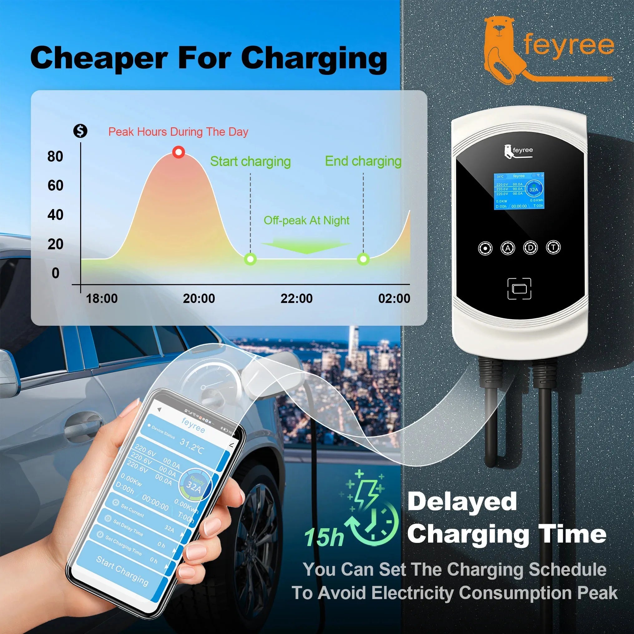 Smart EV Charging Station: Type 2 Wallbox with WiFi, App & Load Balancing - 16
