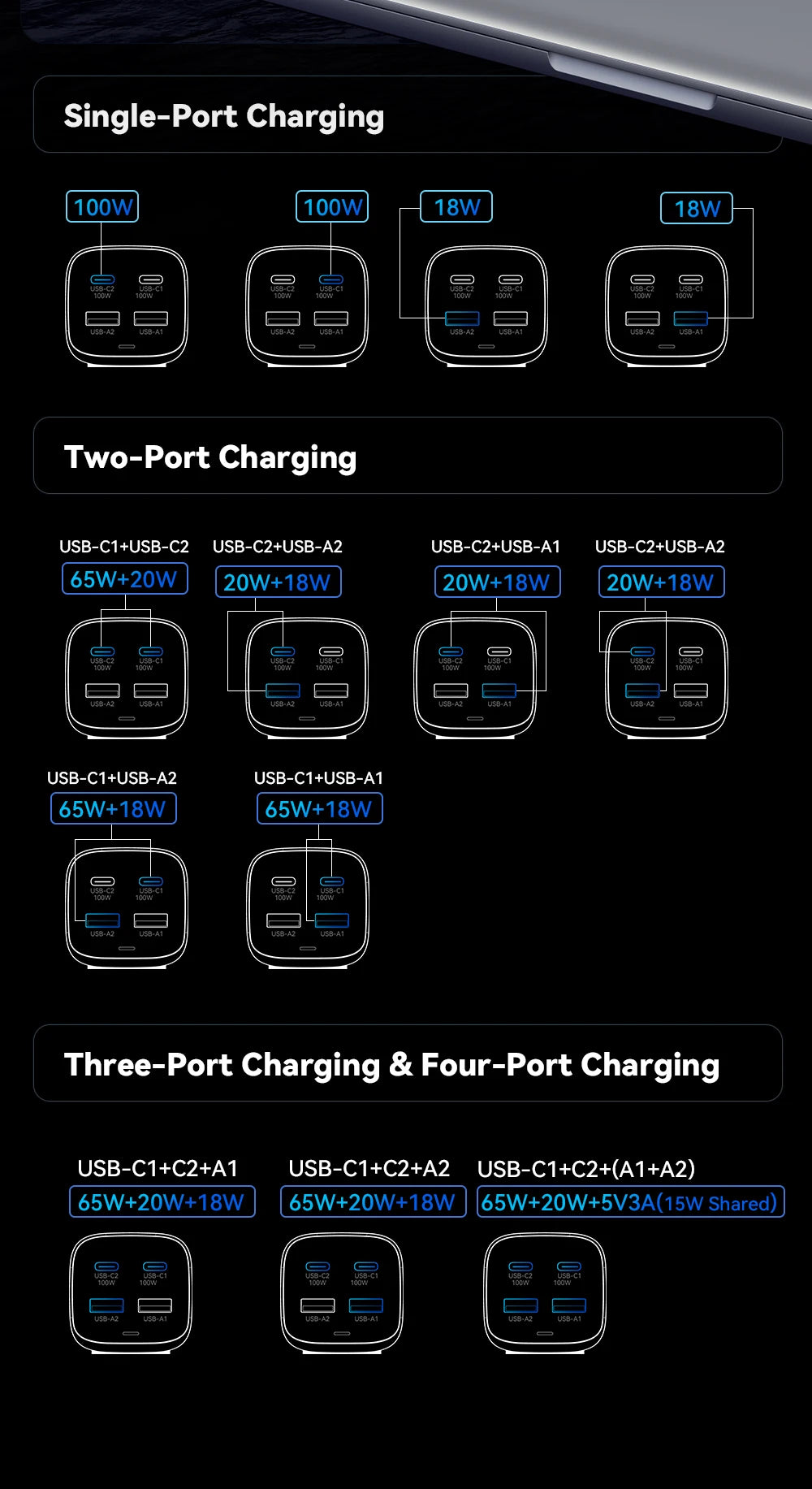 100W GaN Desktop Fast Charger - 4-Port USB-C PD Charging Station