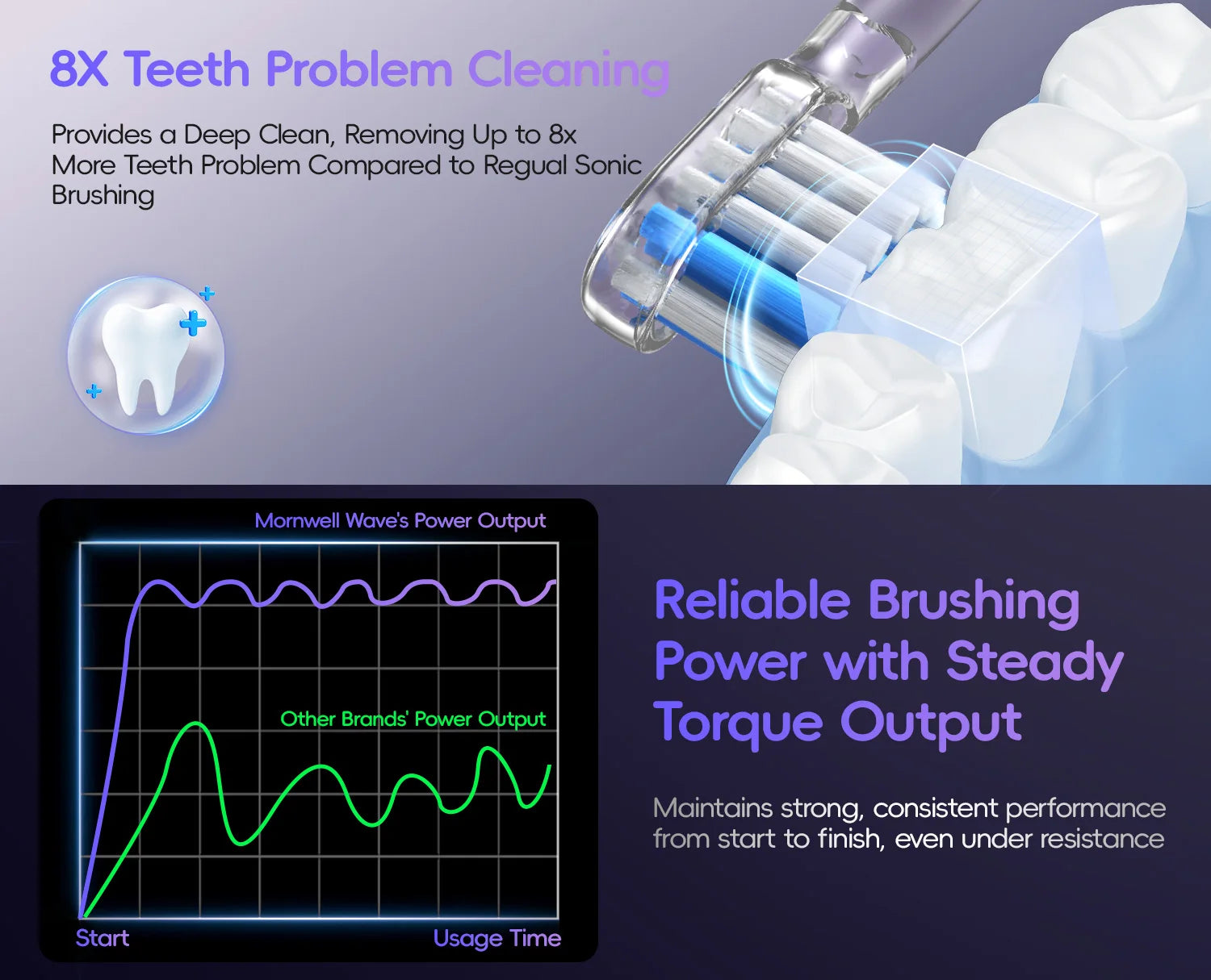 Portable Oral Irrigator & Electric Toothbrush Set for Deep Teeth Cleaning - 21
