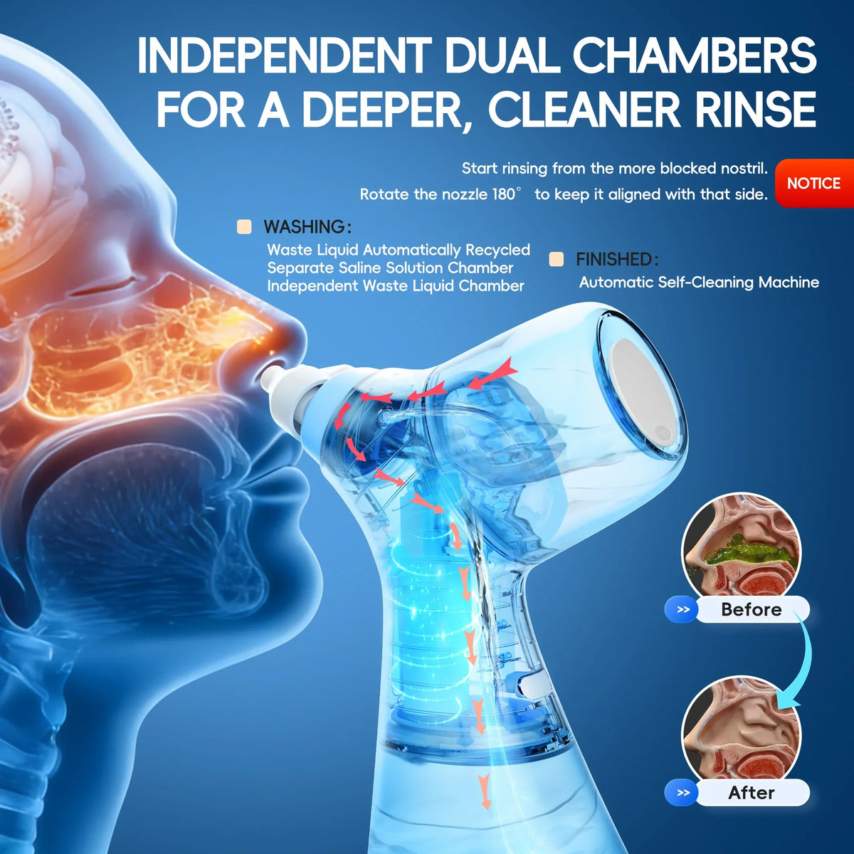 Portable Oral Irrigator & Sinus Nasal Rinse Combo Kit