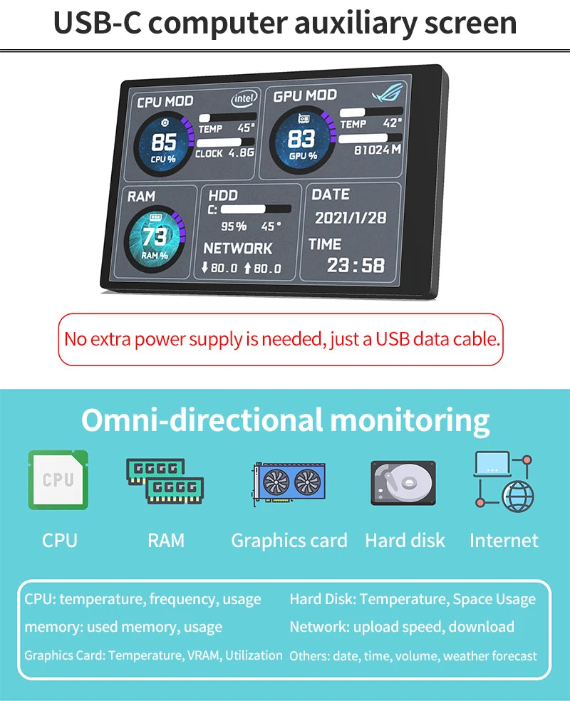3.5" IPS PC Hardware Monitor - Real-Time CPU GPU RAM Temperature Display - 9