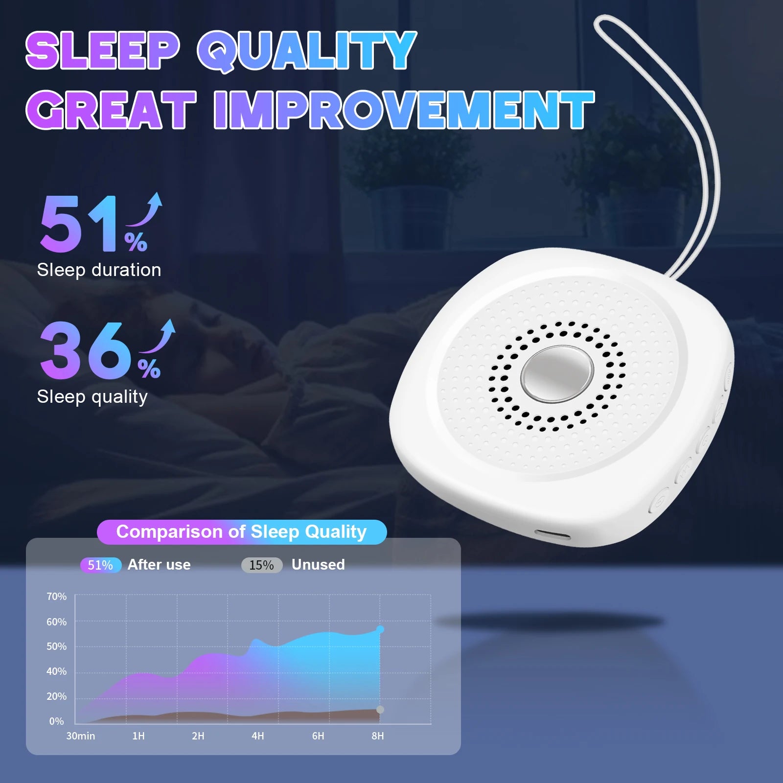 Portable White Noise Sound Machine - Sleep Aid for Babies and Adults - 10