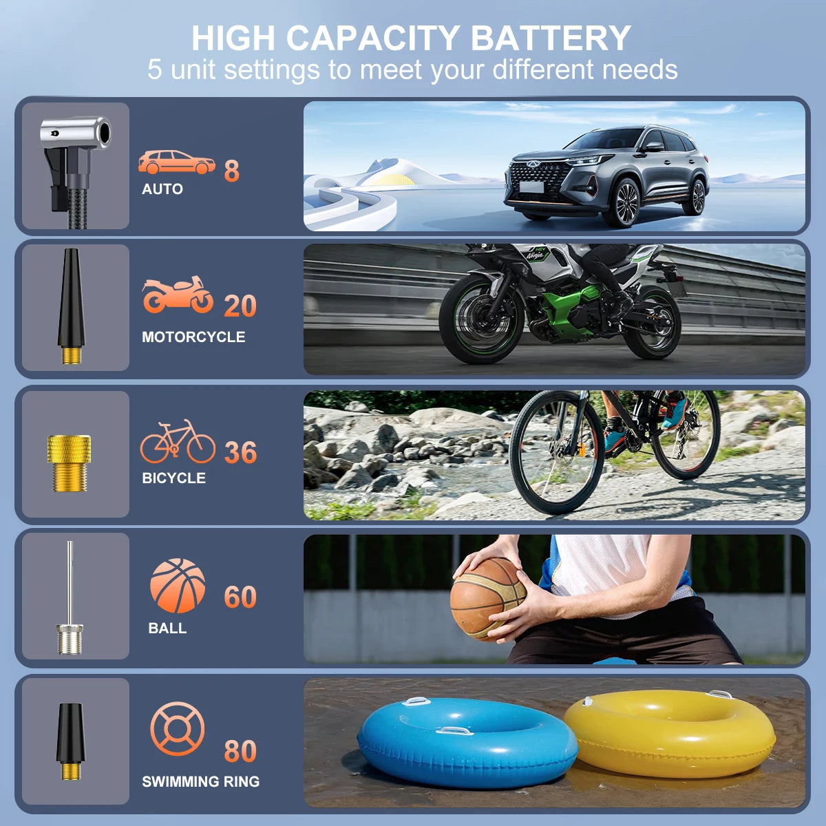 Portable 1500A Car Jump Starter with 150PSI Air Compressor & Power Bank - 11