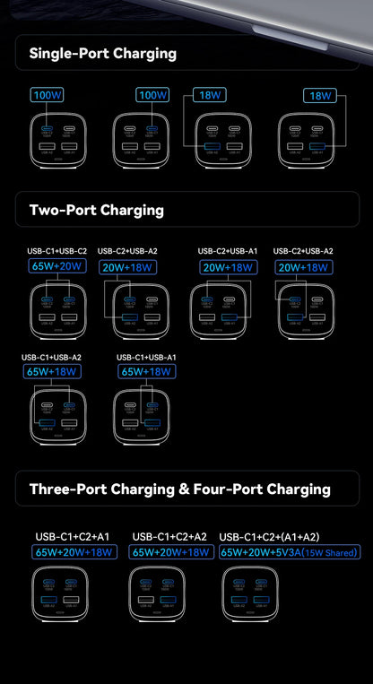 100W GaN Desktop Fast Charger - 4-Port USB-C & USB-A Multi-Device Charging Station