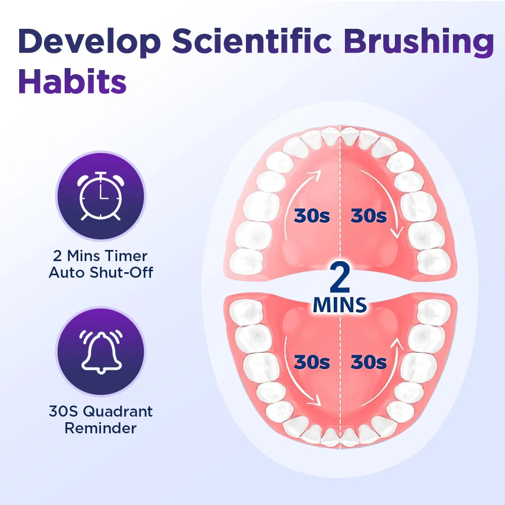 Rechargeable Rotating Electric Toothbrush with 5 Cleaning Modes - 11