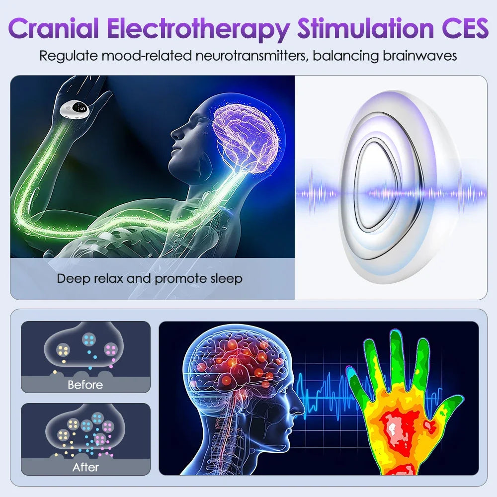Microcurrent Handheld Sleep Aid Device for Anxiety, Stress & Insomnia Relief - 4