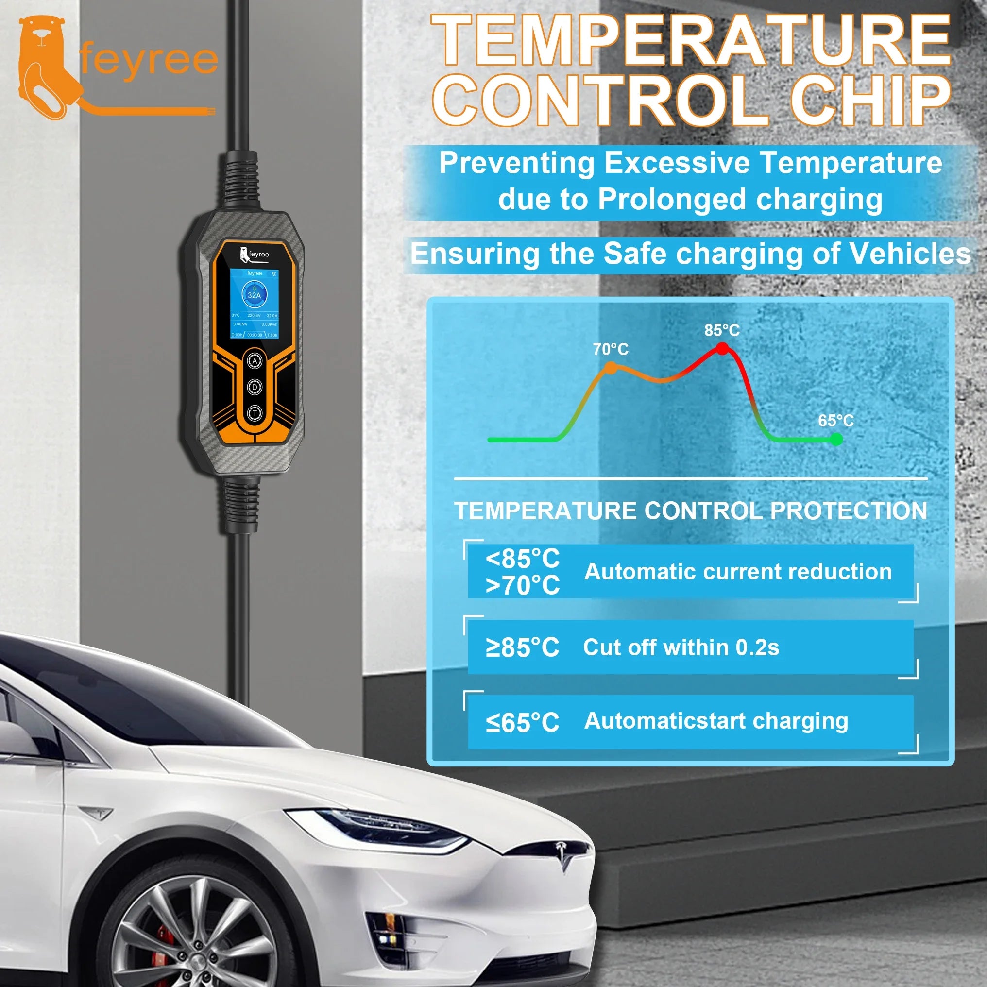 Portable Smart EV Charger - 7KW/11KW Adjustable Level 2 Electric Vehicle EVSE - 4