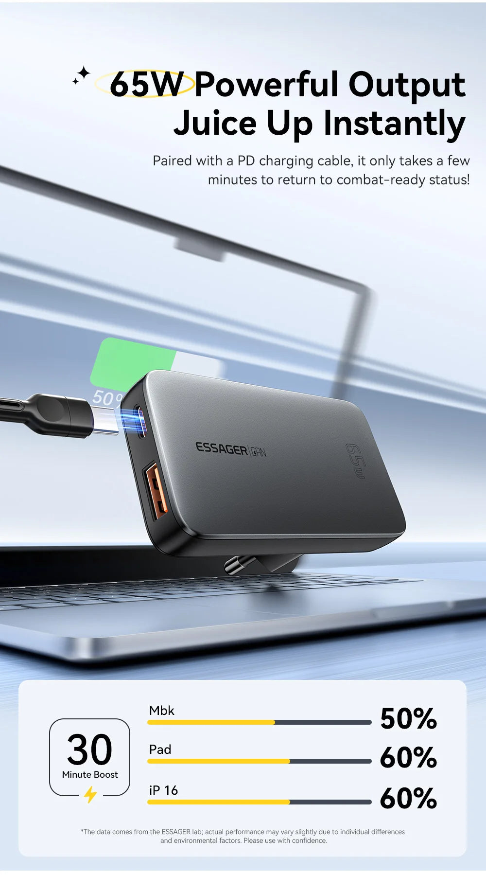 65W Ultra-Thin GaN Fast Travel Charger - PD 3.0 Dual-Port Wall Adapter - 9