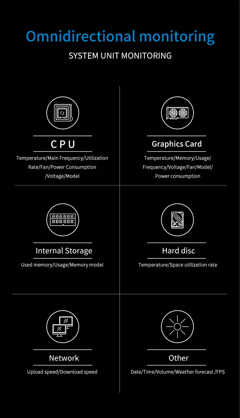 5" IPS PC Hardware Monitor - USB Type-C CPU & GPU Real-Time Stats Display