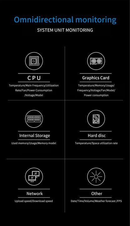 5" IPS PC Hardware Monitor - USB Type-C CPU & GPU Real-Time Stats Display