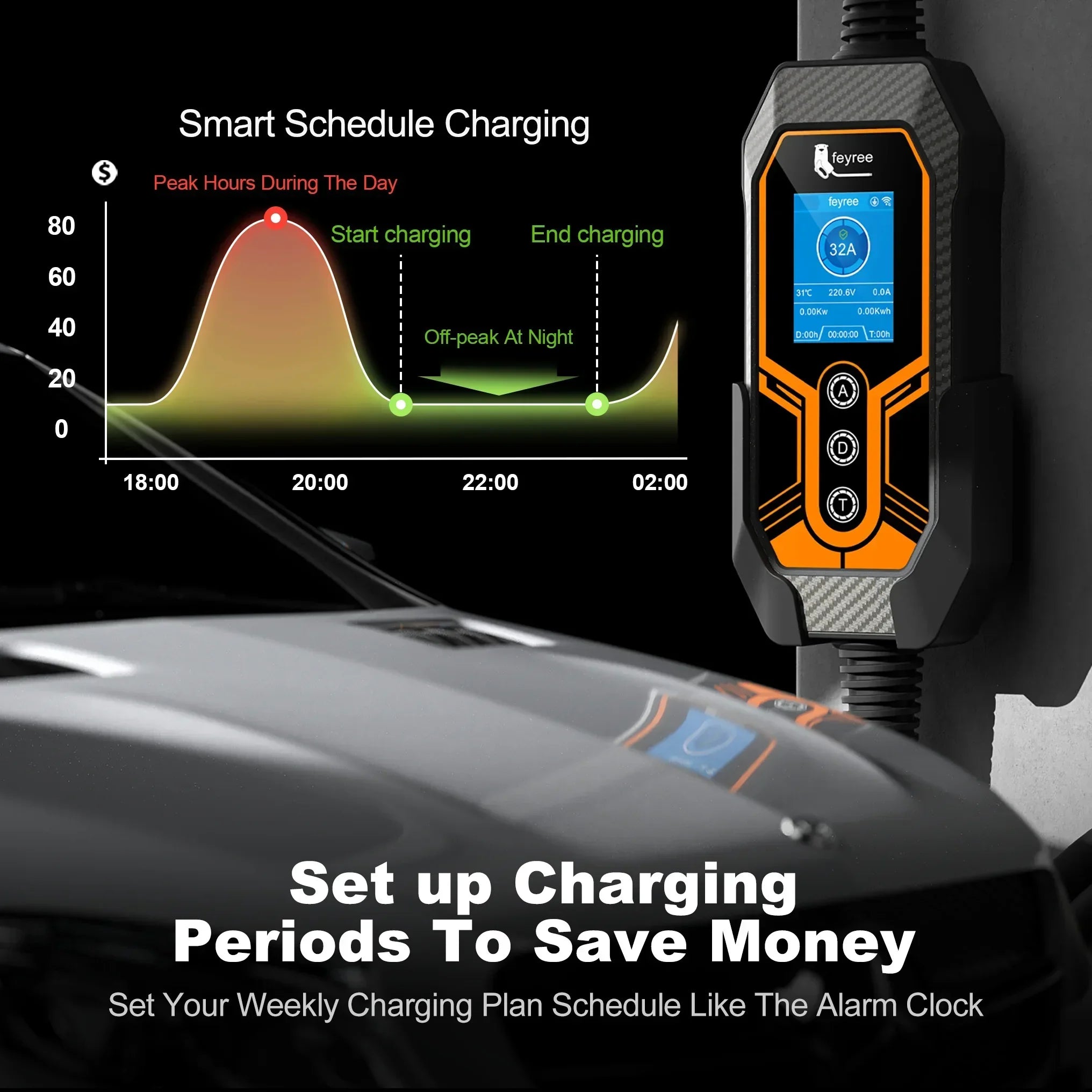 7KW Portable EV Charger - Adjustable 32A Type 2 Electric Vehicle Charging Box - 6