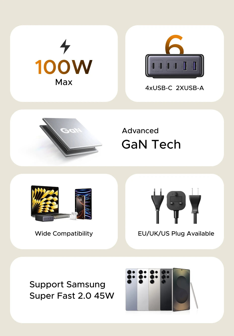 UGREEN 100W GaN 6-in-1 Desktop Fast Charger for Laptop, iPhone & Tablet - 8